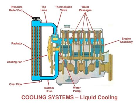 are rotary engine cooling systems similar to piston engines